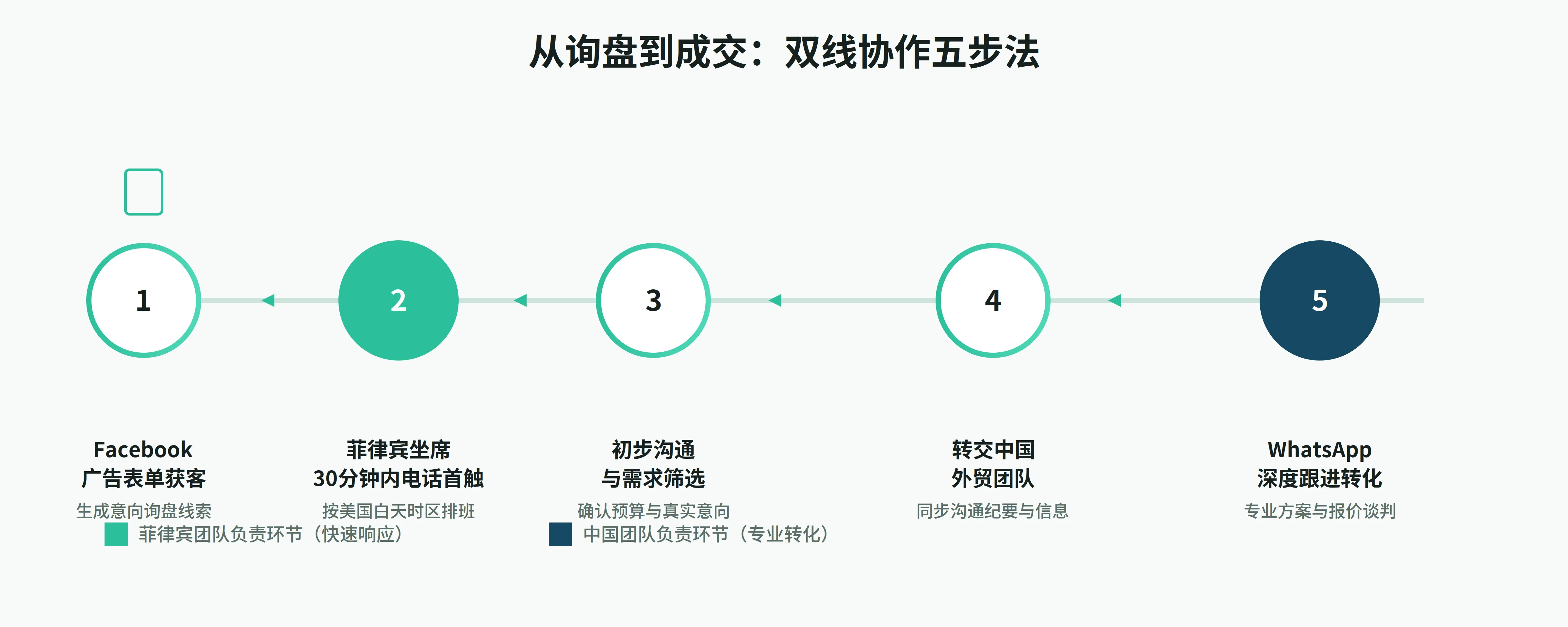 flow_diagram-facebook-Instagram-WhatsApp