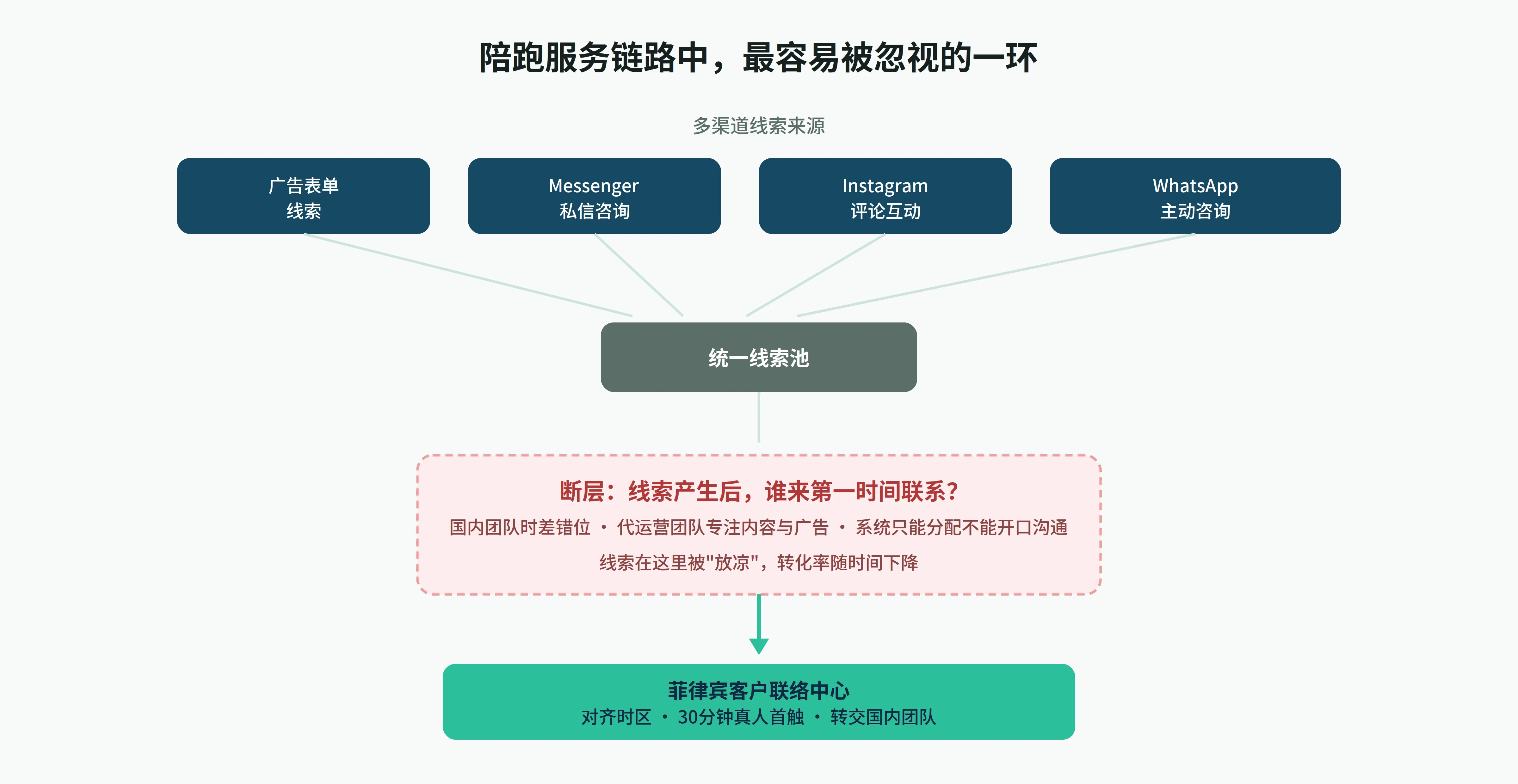 gap_diagram
